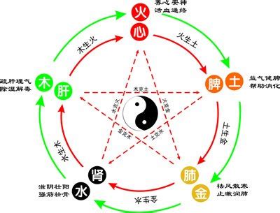 子五行属什么|子字的五行属性